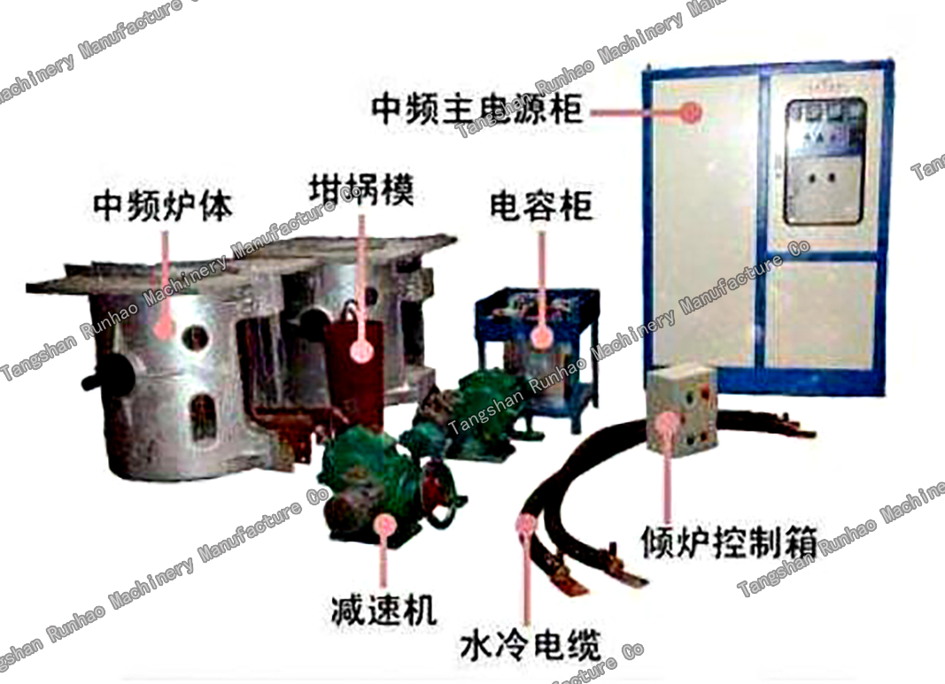 Intermediate frequency induction furnace